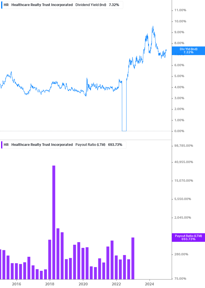 Dividend Safety Chart