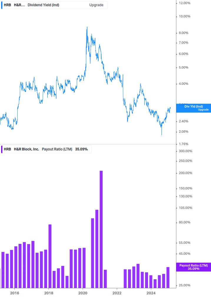 Dividend Safety Chart