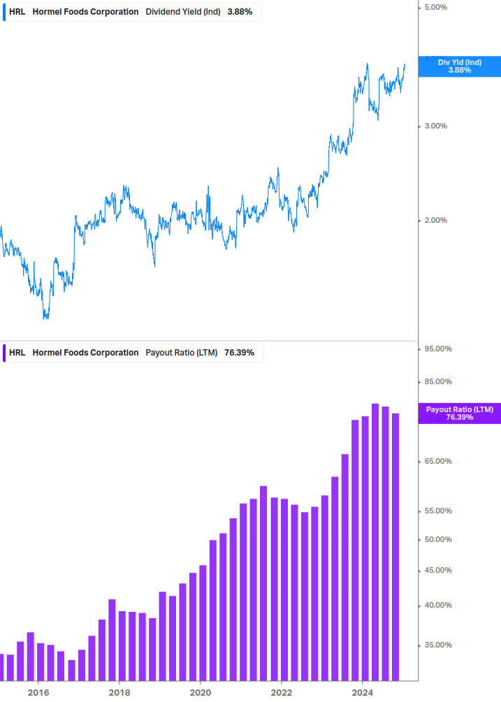 Dividend Safety Chart