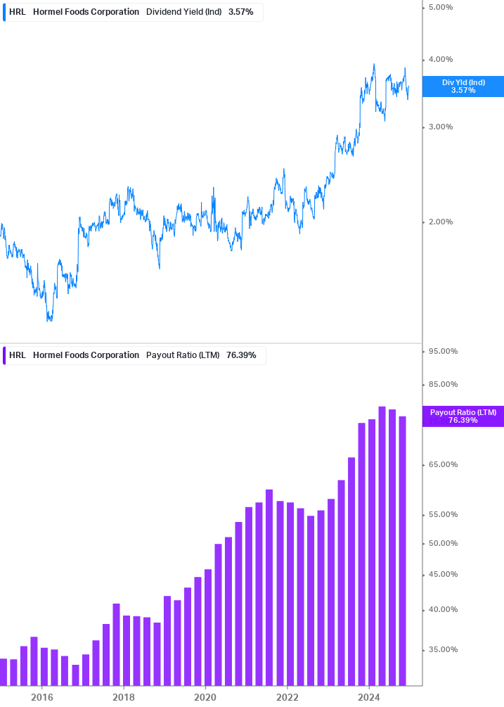 Dividend Safety Chart