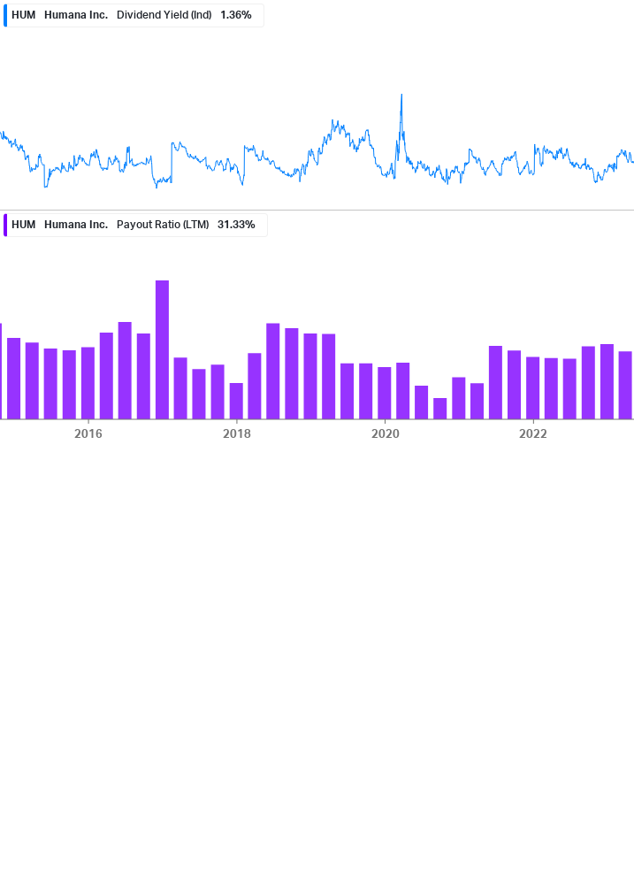 Dividend Safety Chart