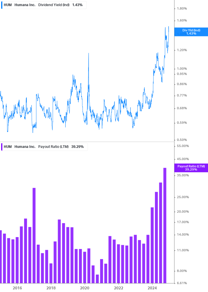 Dividend Safety Chart