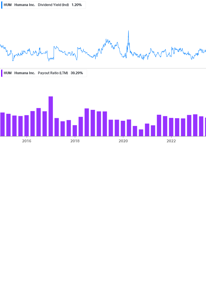 Dividend Safety Chart