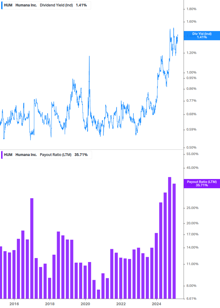 Dividend Safety Chart