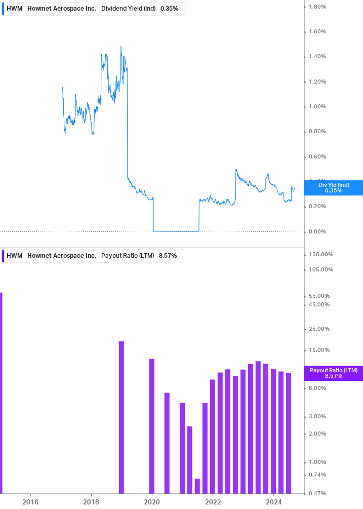 Dividend Safety Chart