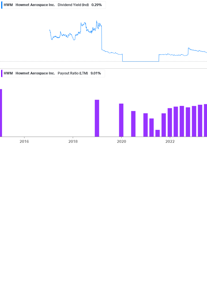 Dividend Safety Chart