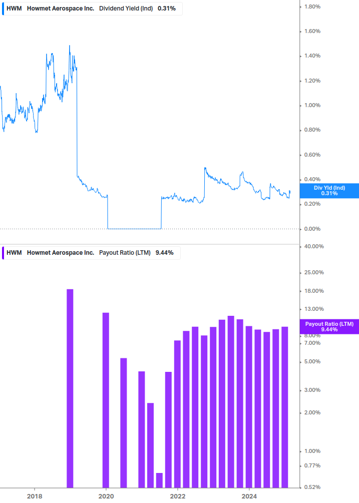 Dividend Safety Chart