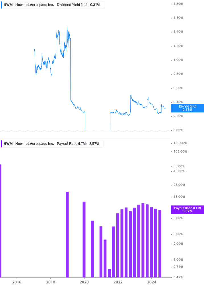 Dividend Safety Chart