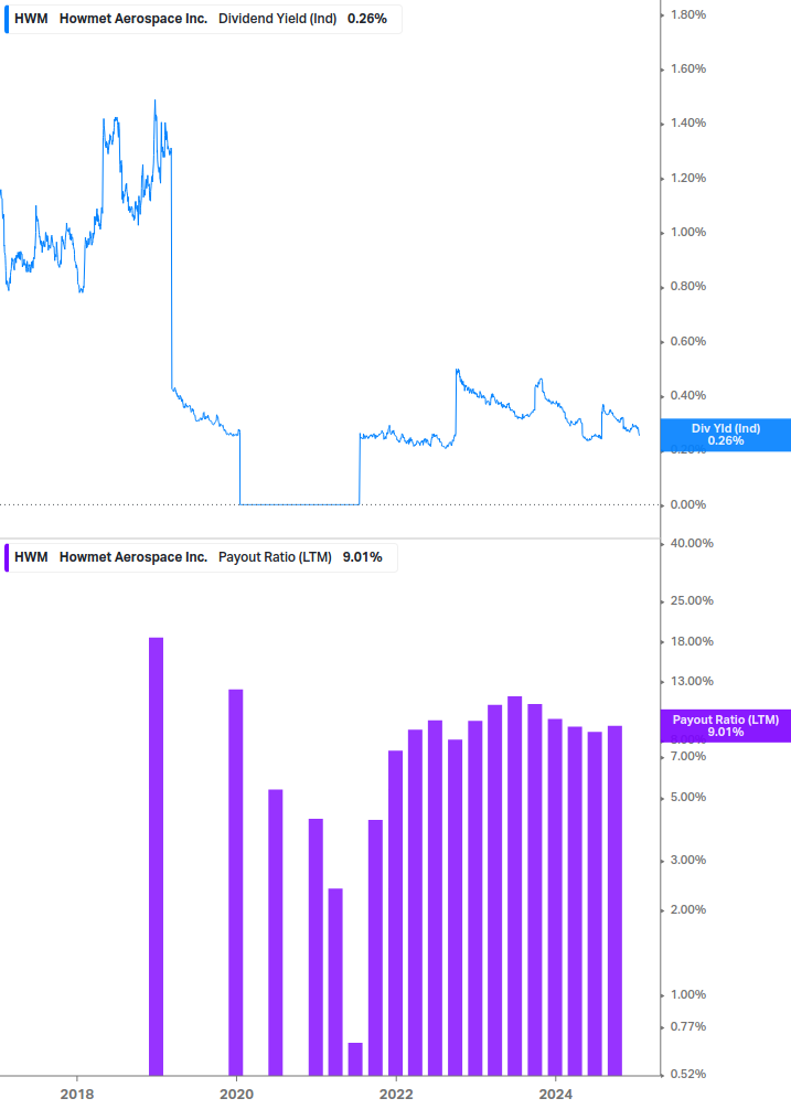 Dividend Safety Chart