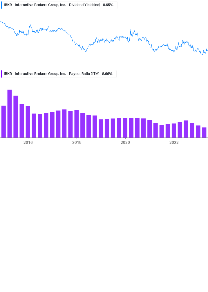 Dividend Safety Chart