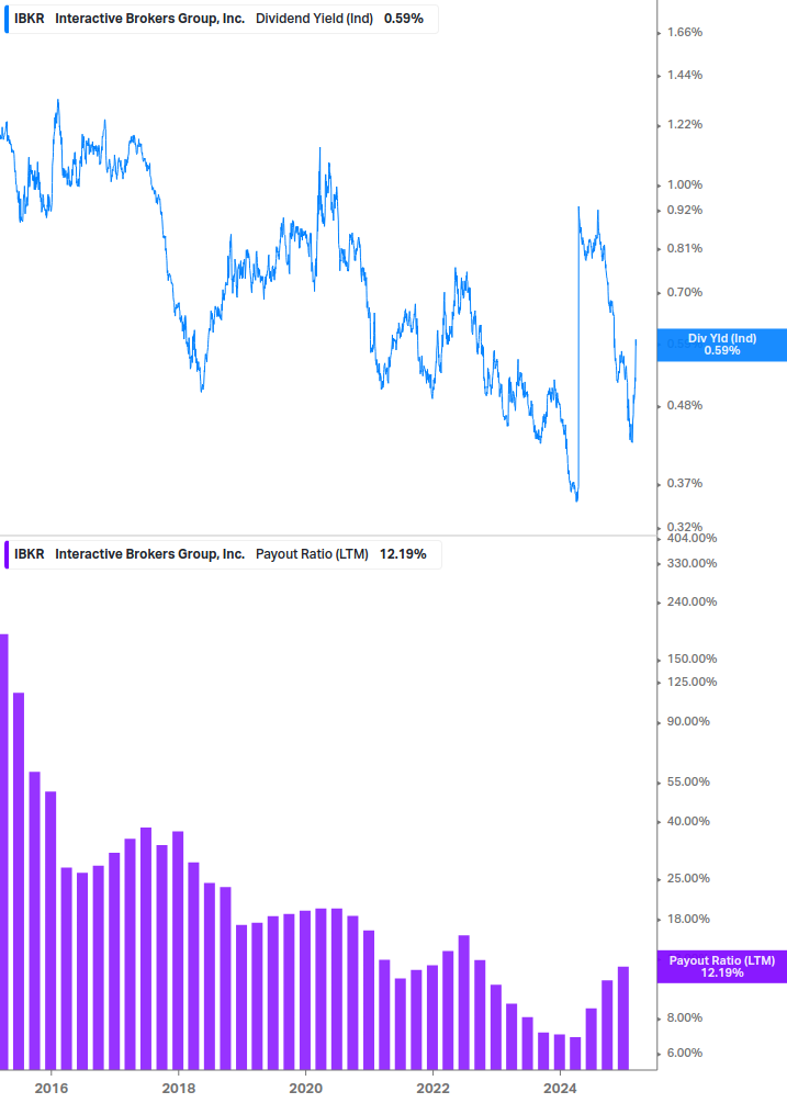 Dividend Safety Chart