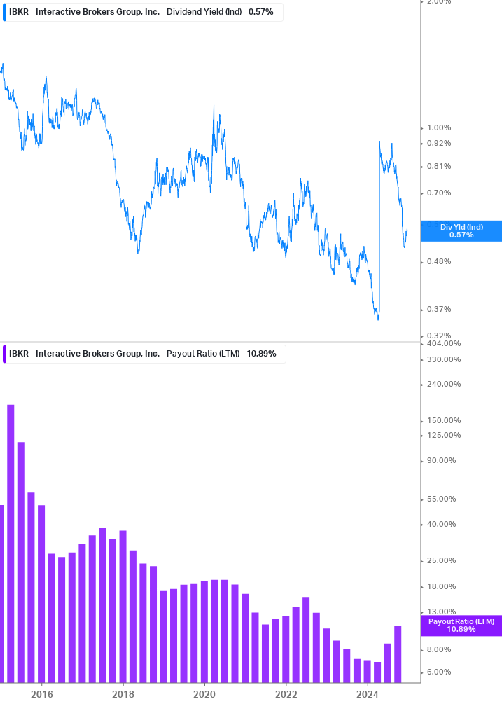 Dividend Safety Chart