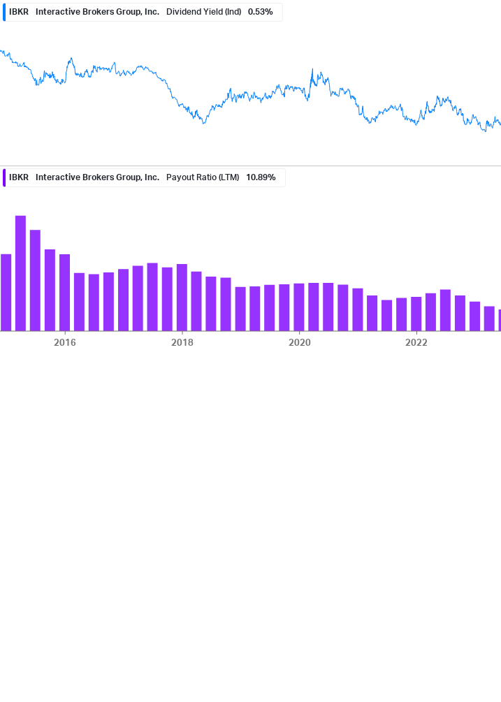 Dividend Safety Chart