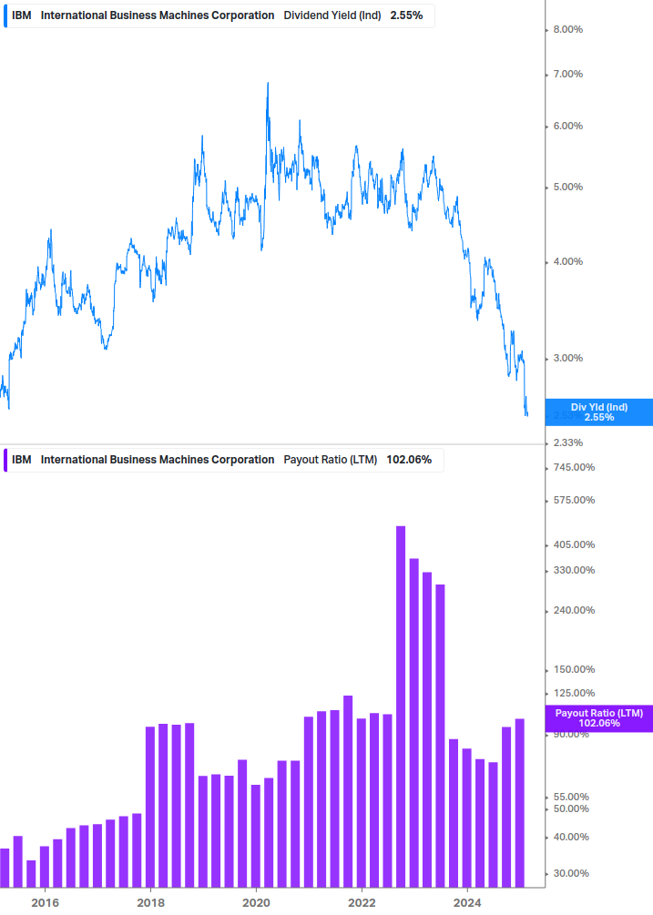 Dividend Safety Chart