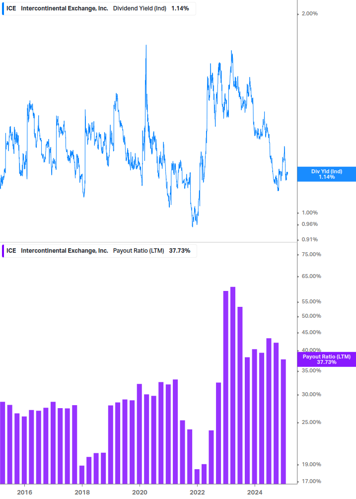 Dividend Safety Chart