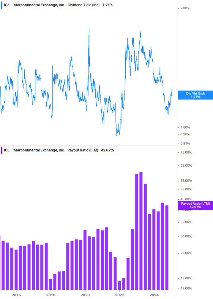 Dividend Safety Chart