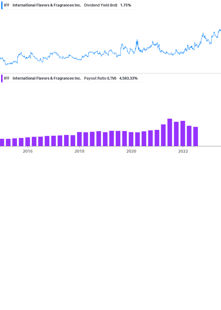 Dividend Safety Chart