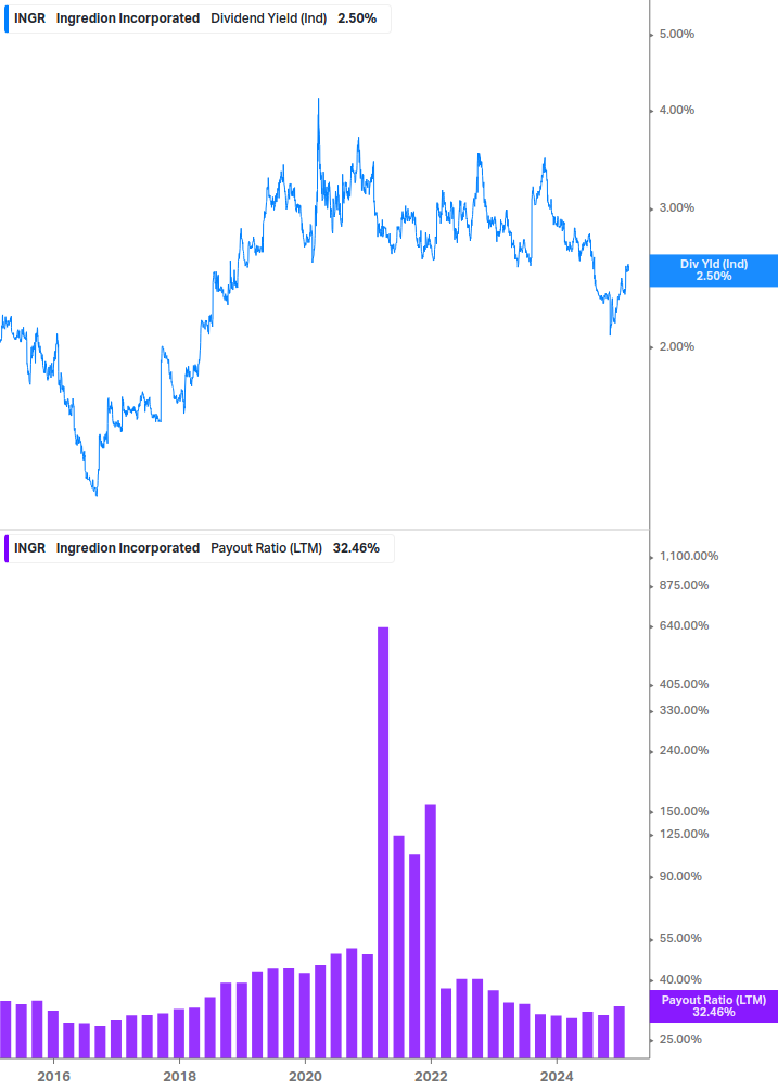 Dividend Safety Chart