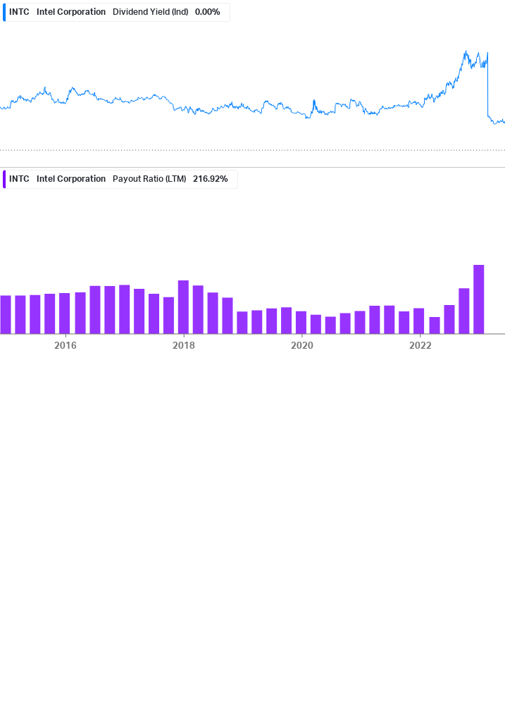 Dividend Safety Chart