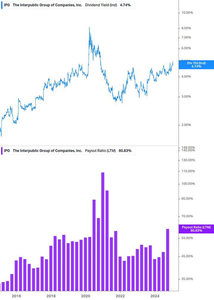 Dividend Safety Chart