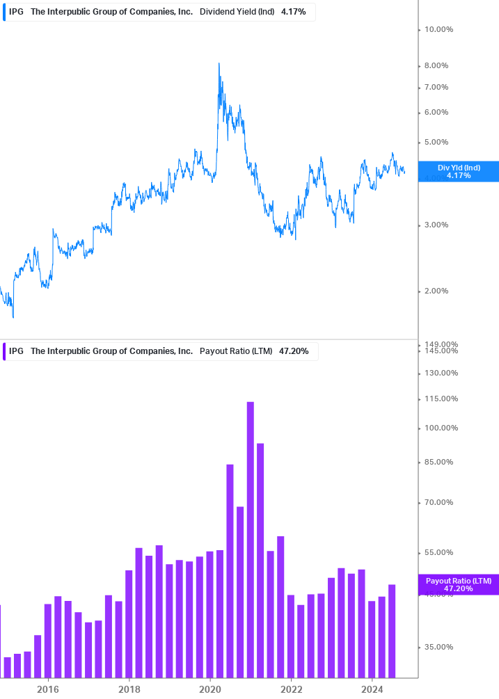 Dividend Safety Chart