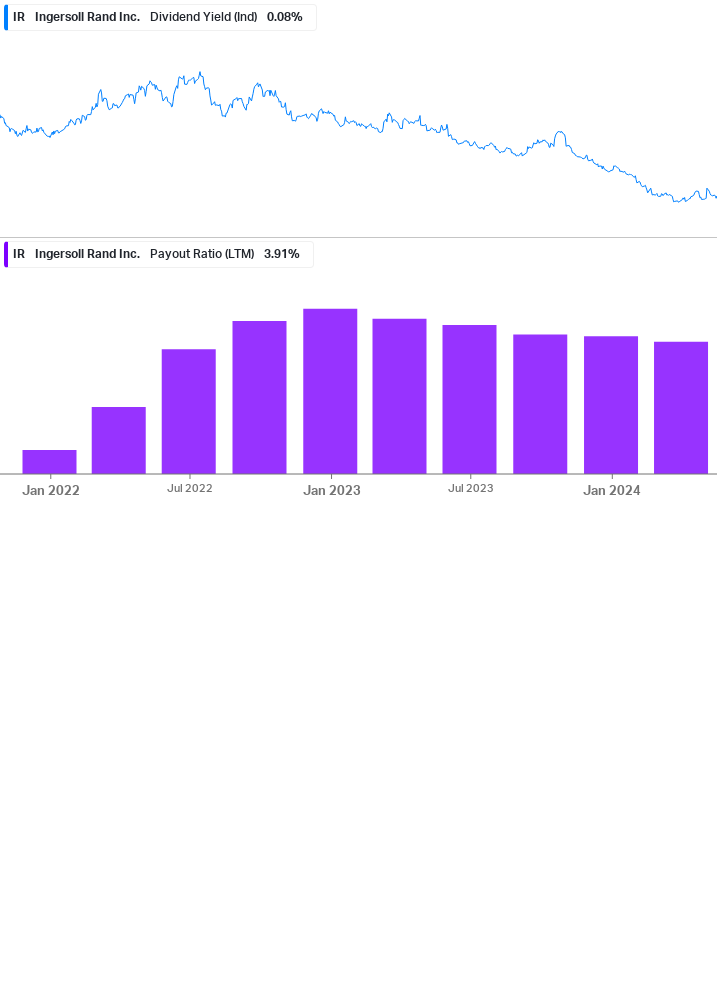 Dividend Safety Chart