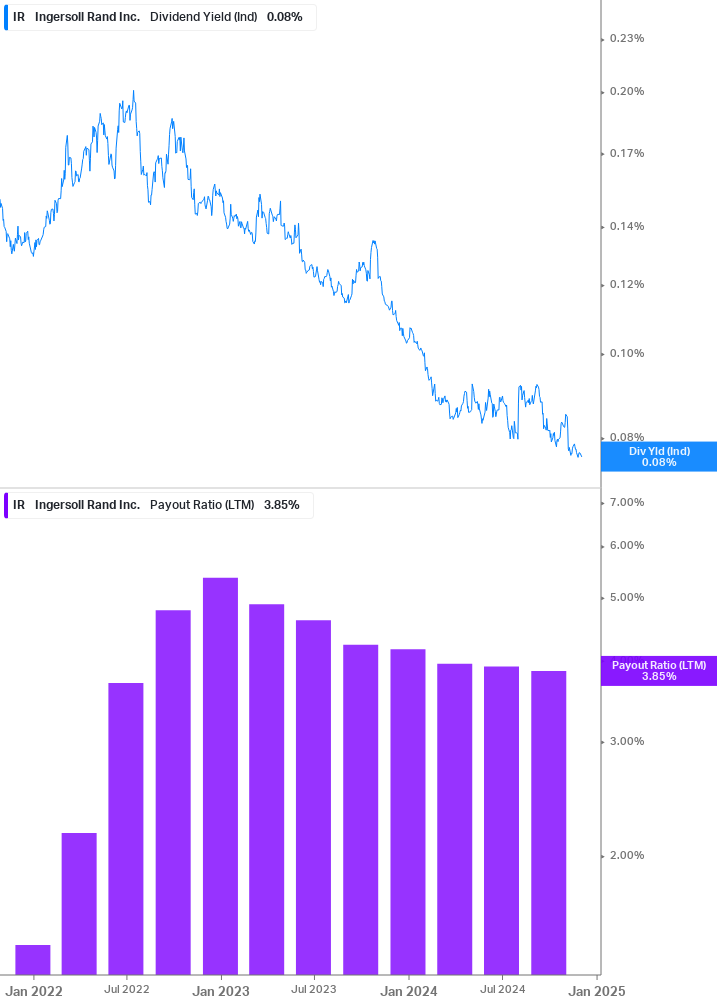 Dividend Safety Chart