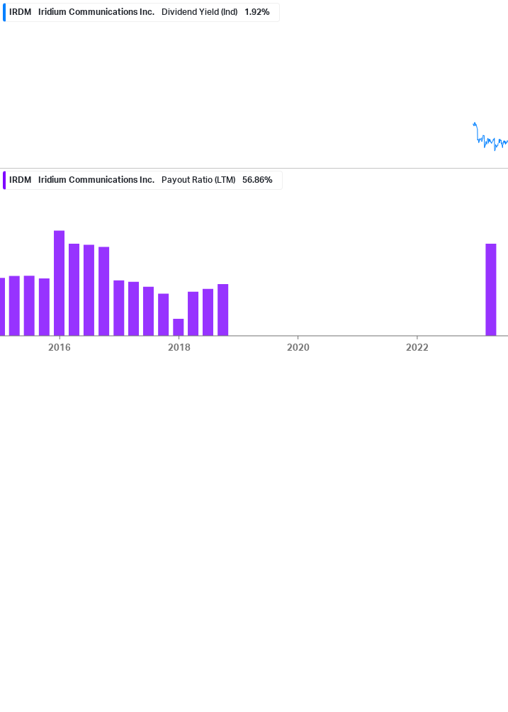 Dividend Safety Chart