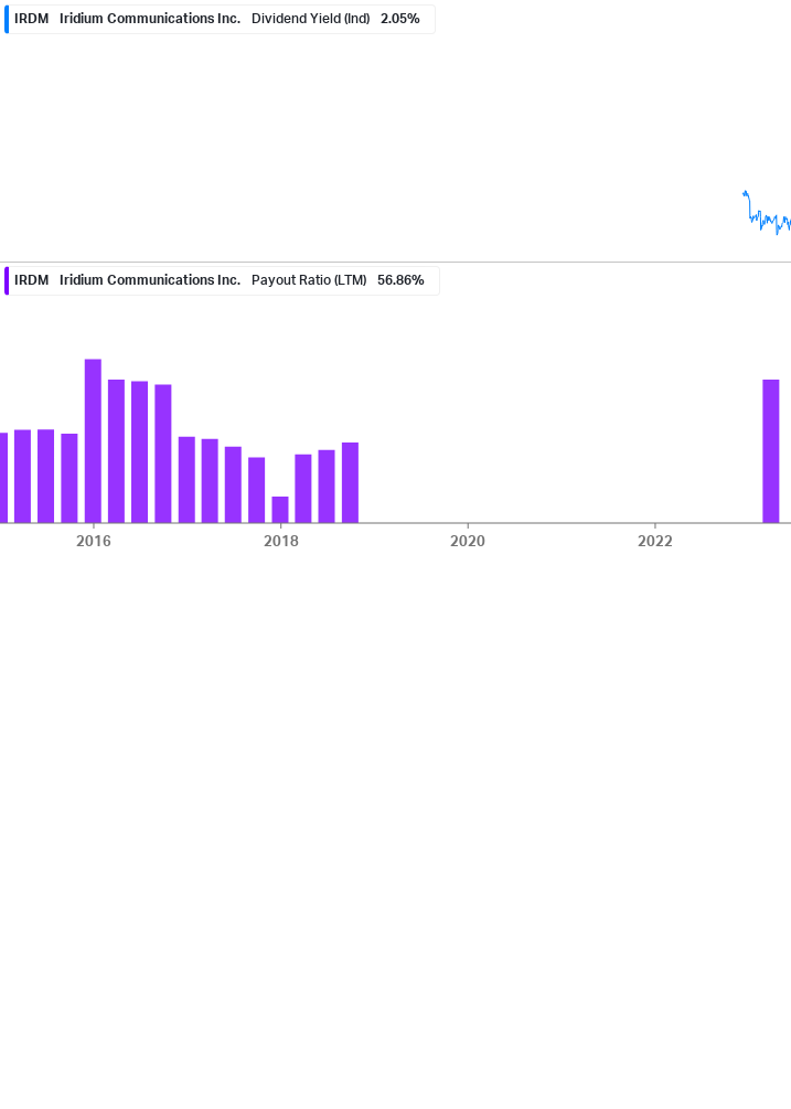 Dividend Safety Chart