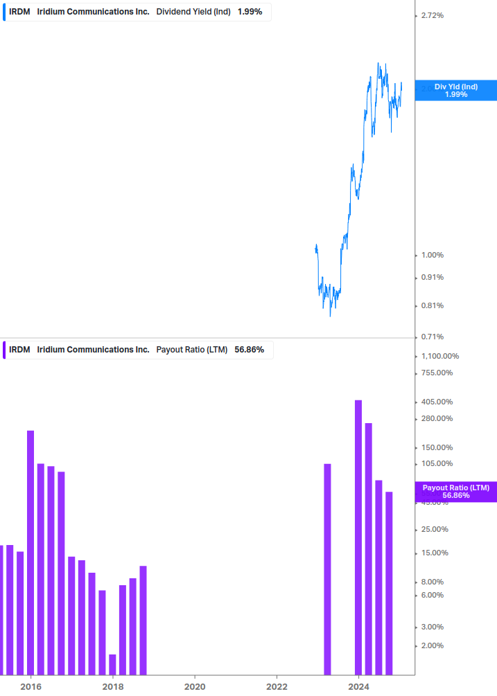 Dividend Safety Chart