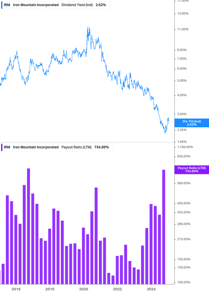 Dividend Safety Chart