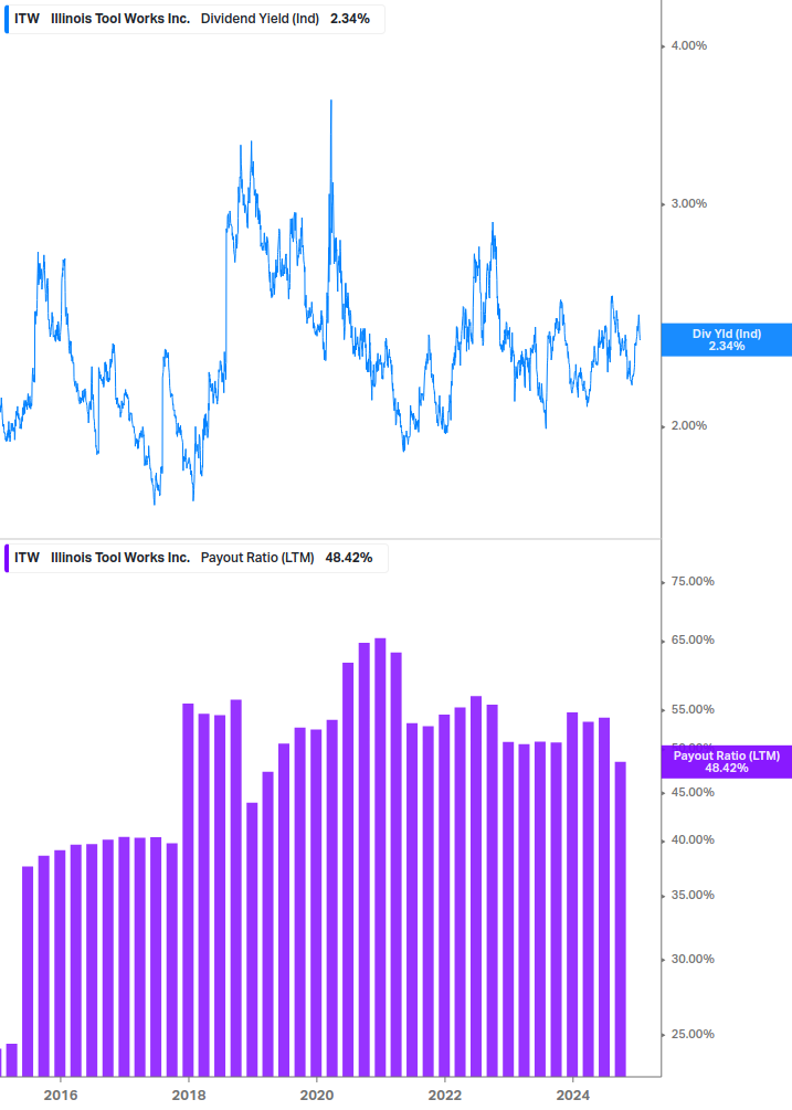 Dividend Safety Chart