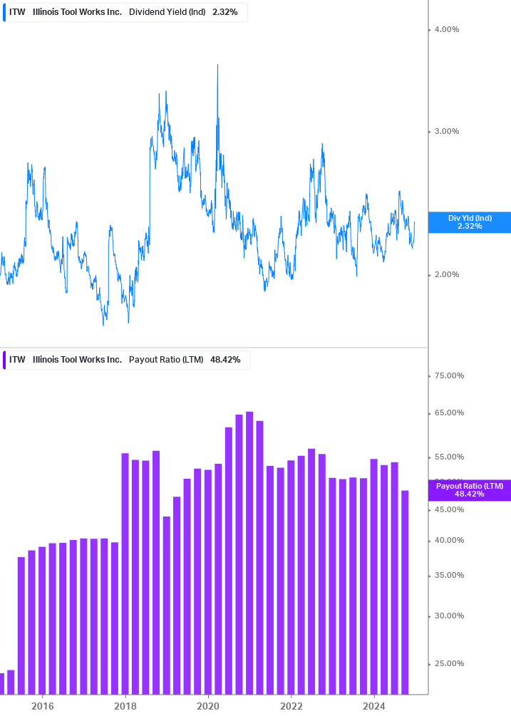 Dividend Safety Chart