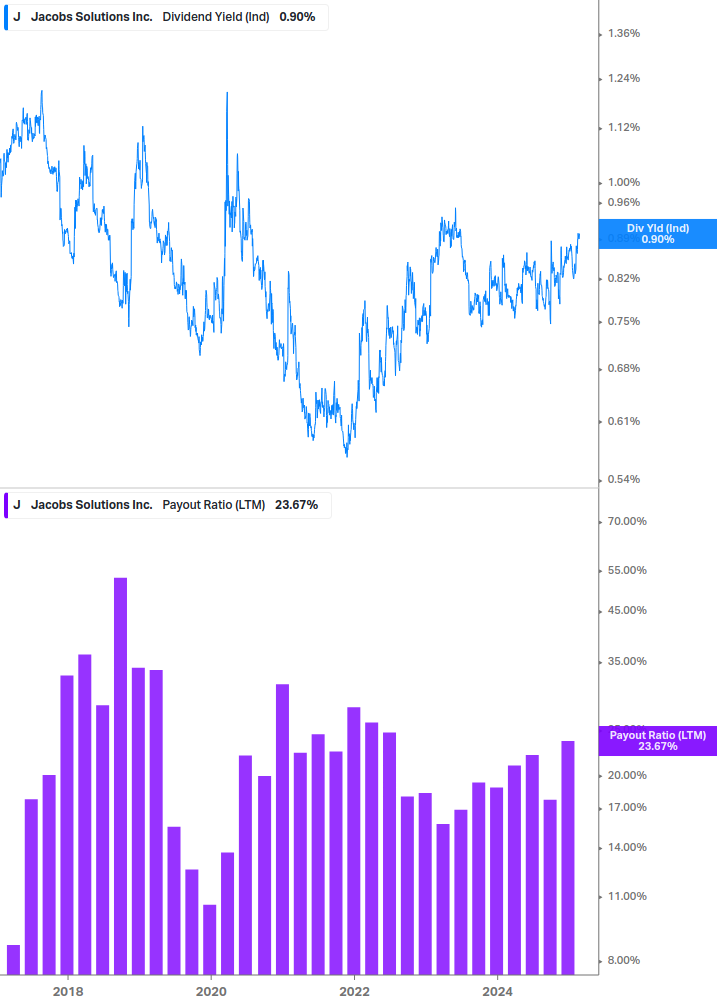 Dividend Safety Chart