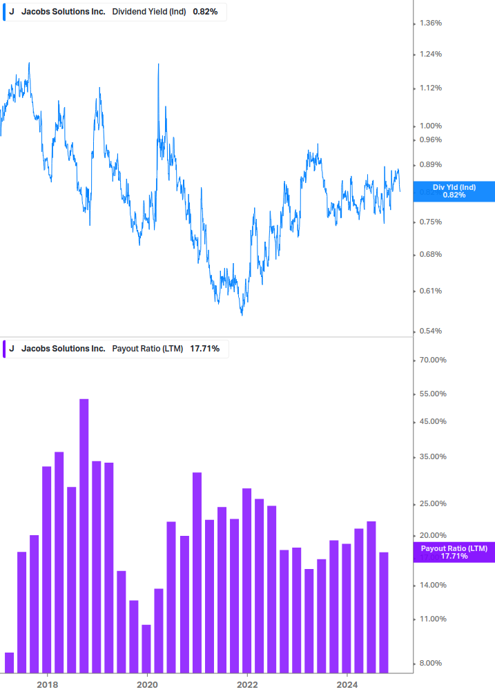 Dividend Safety Chart