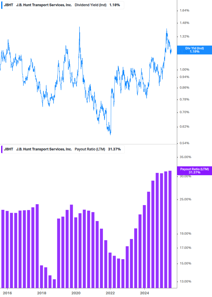 Dividend Safety Chart