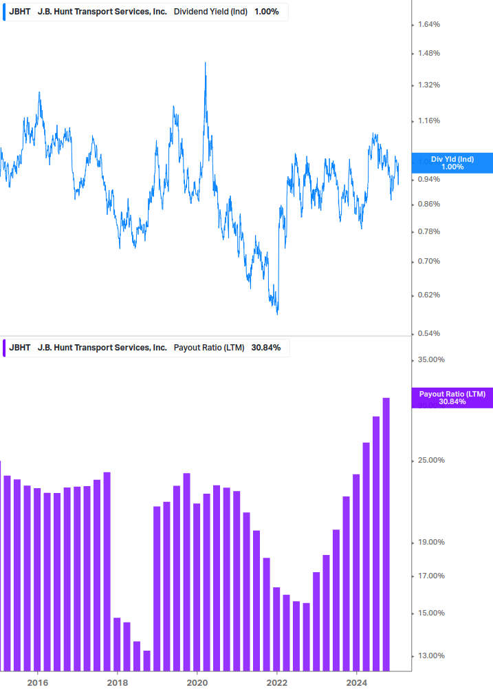 Dividend Safety Chart