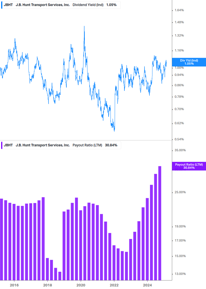 Dividend Safety Chart