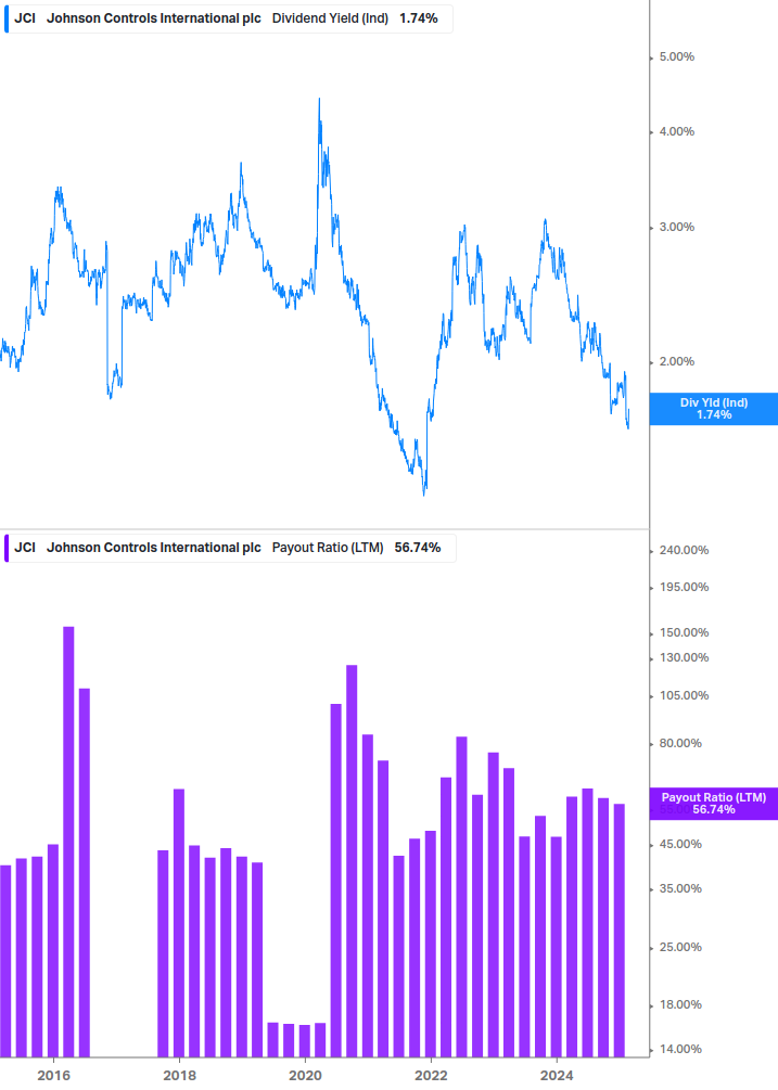 Dividend Safety Chart