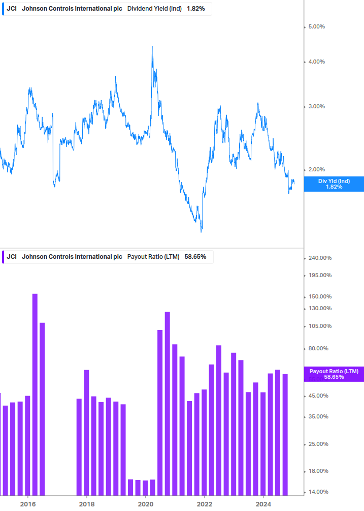 Dividend Safety Chart