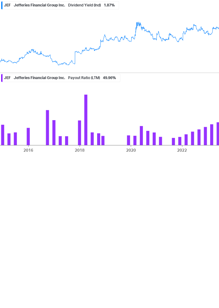 Dividend Safety Chart