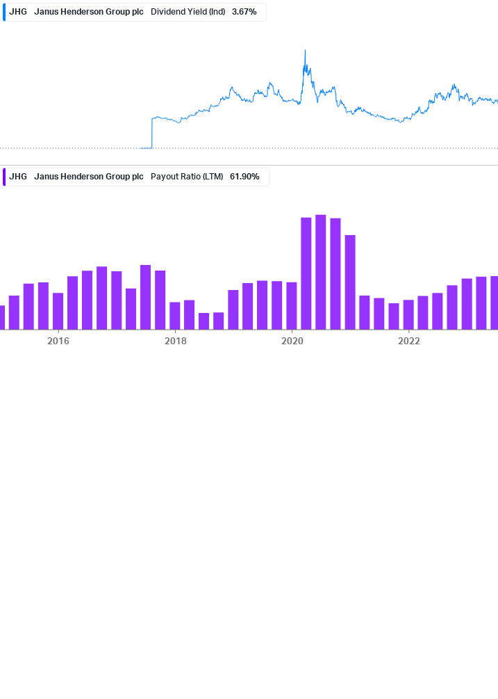 Dividend Safety Chart