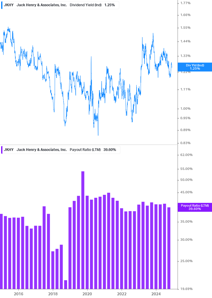 Dividend Safety Chart