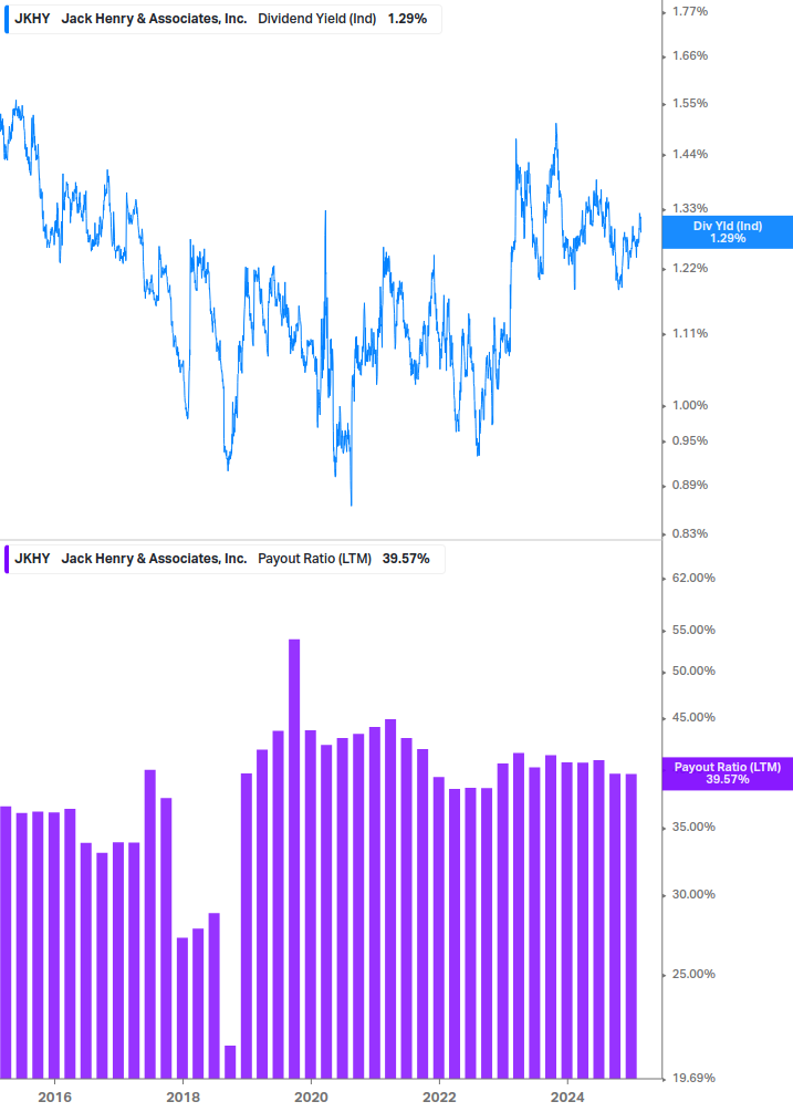 Dividend Safety Chart