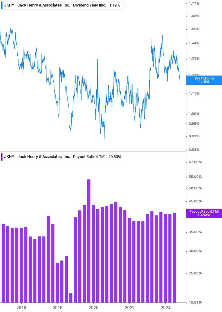 Dividend Safety Chart