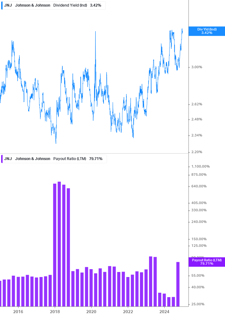 Dividend Safety Chart