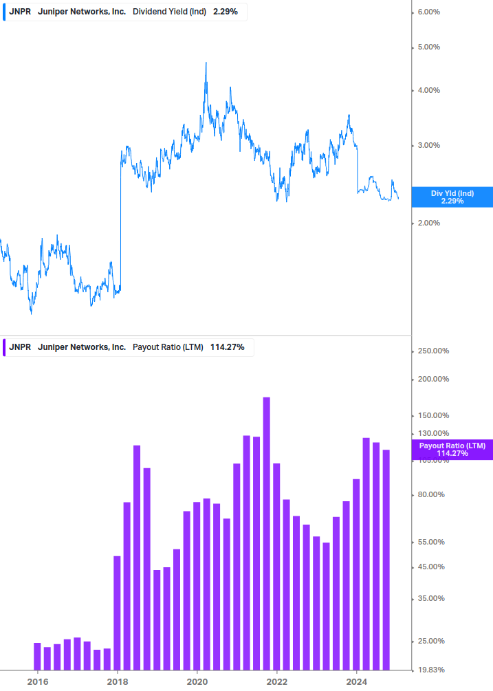 Dividend Safety Chart