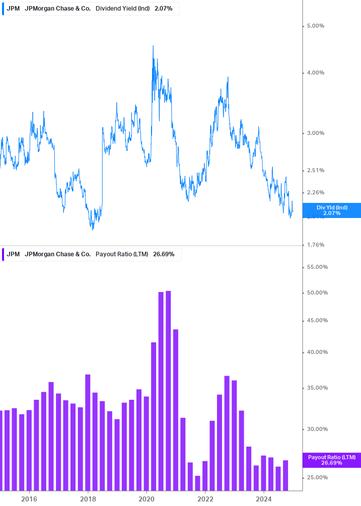 Dividend Safety Chart