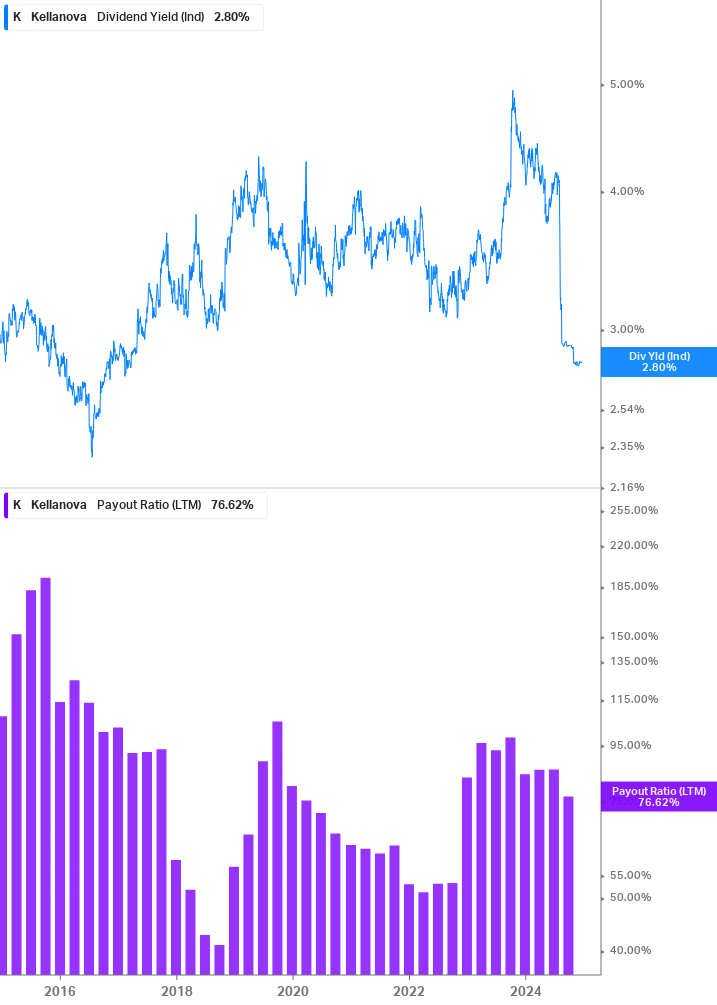 Dividend Safety Chart