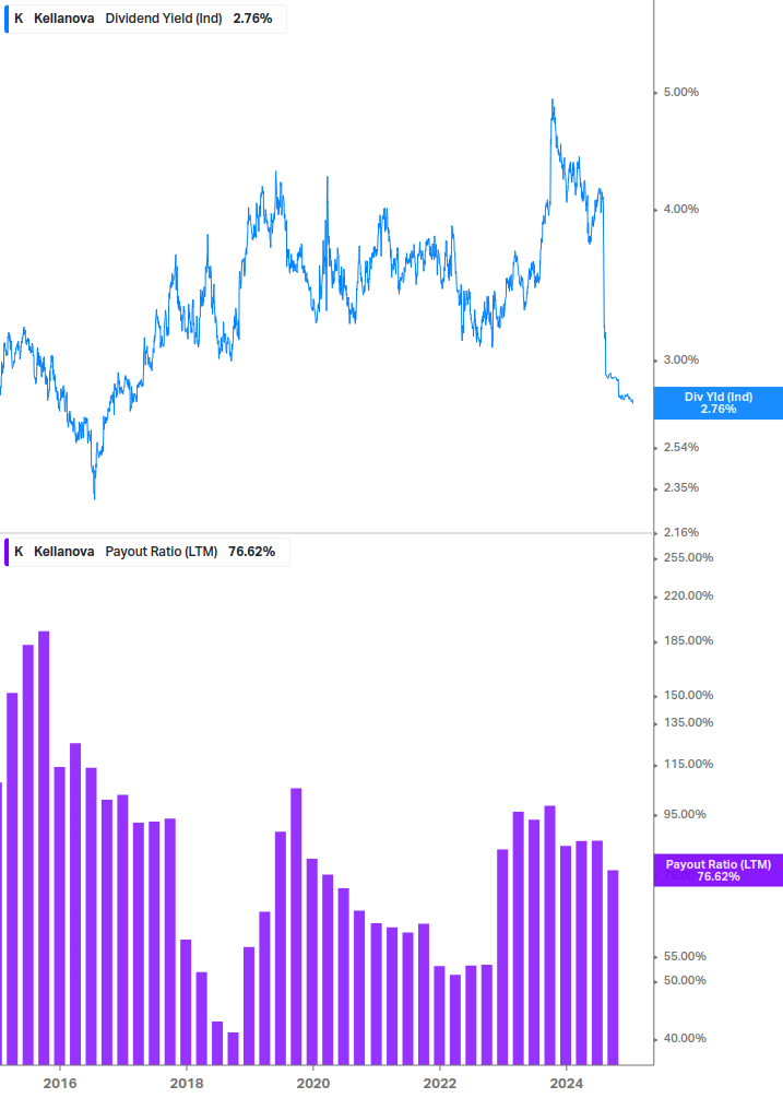 Dividend Safety Chart